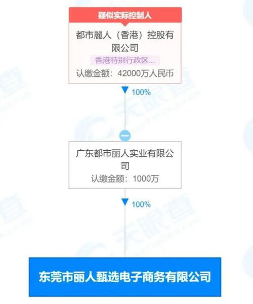 從“網紅”爭議到渠道變革 新消費賽道的冷思考與營銷破局