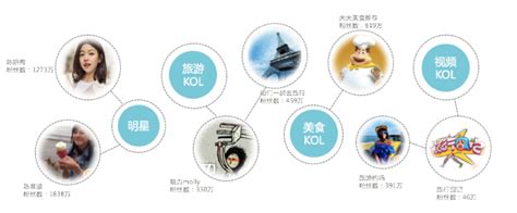 旅游行業產品推廣營銷 整合策略與創新方案